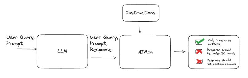 instruction adherence explainer